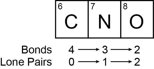 Carbon Nitrogen Oxygen Bonds