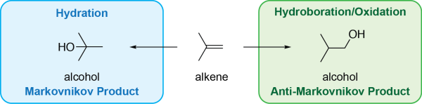 Alkene Hydration vs Hydroboration